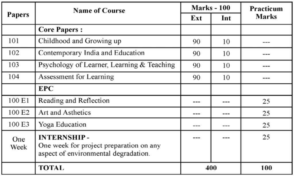 VBSPU BEd Syllabus
