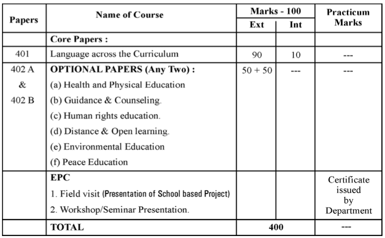 VBSPU BEd 4th Semester Syllabus