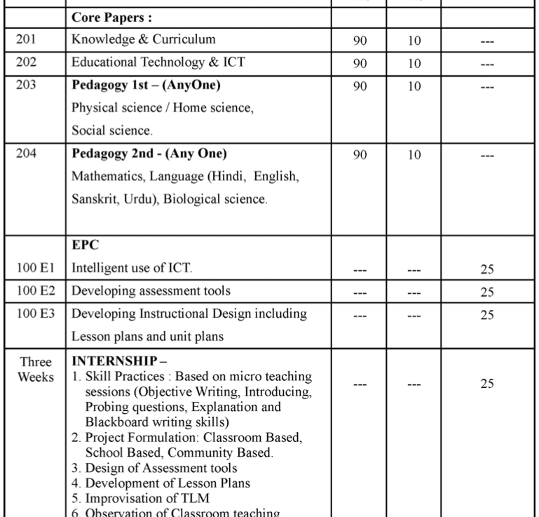 VBSPU BEd 2nd Semester Syllabus