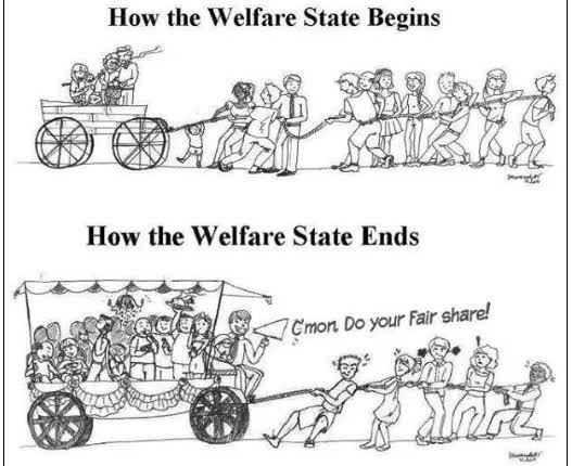 Welfare state