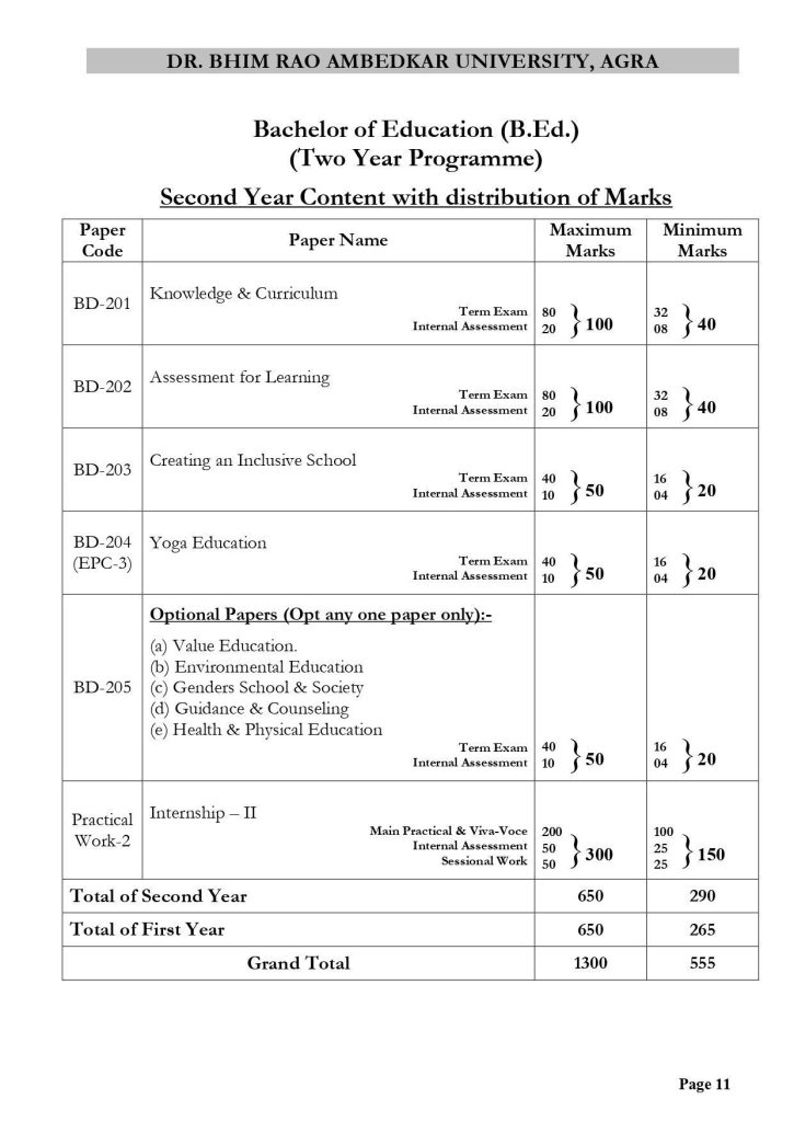 DBRAU BEd 2nd Year Syllabus
