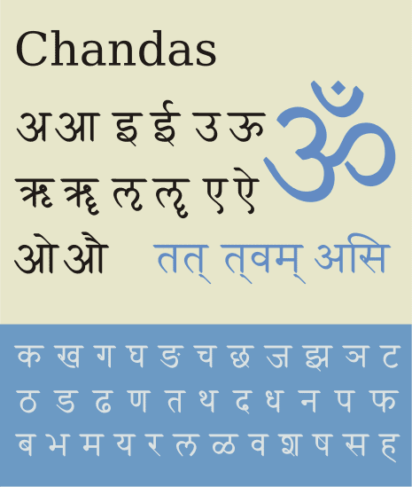 देवनागरी लिपि का विकास 
