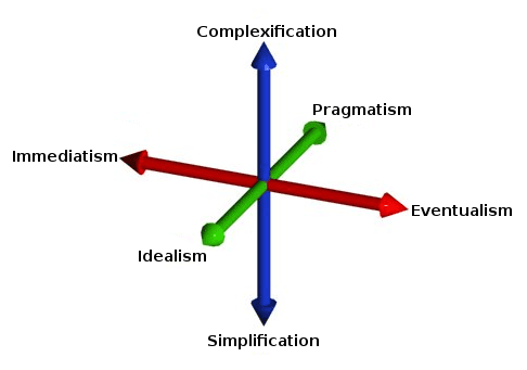 प्रयोजनवाद Pragmatism अर्थ परिभाषा रूप गुण व दोष
