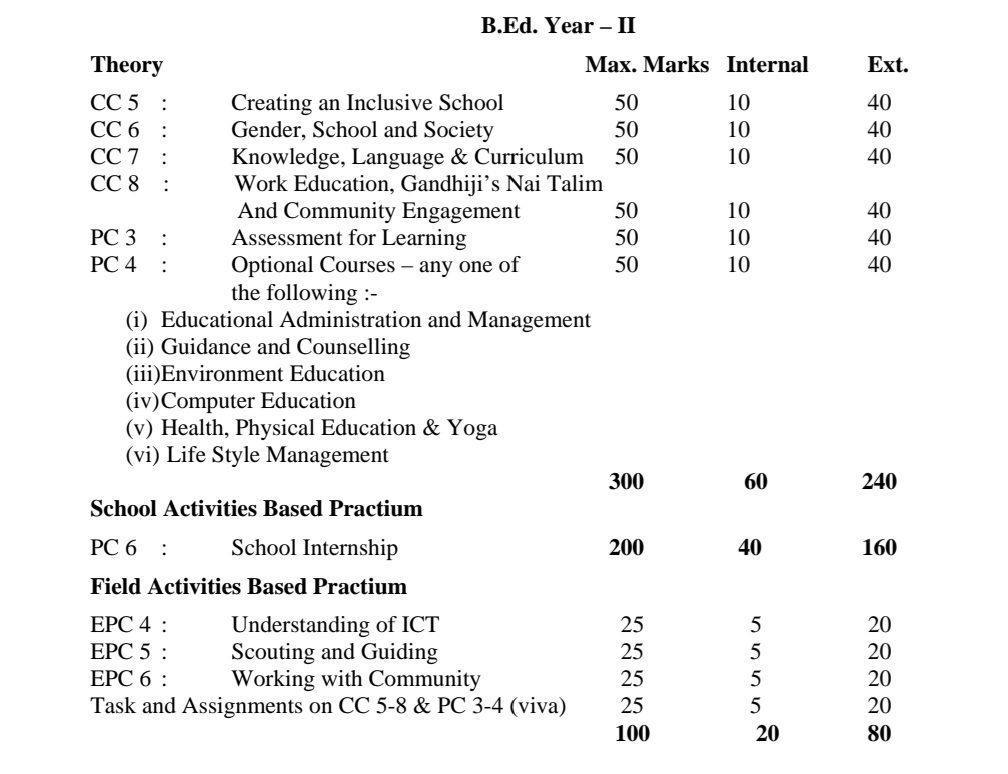 CCSU BEd 2nd Year Syllabus