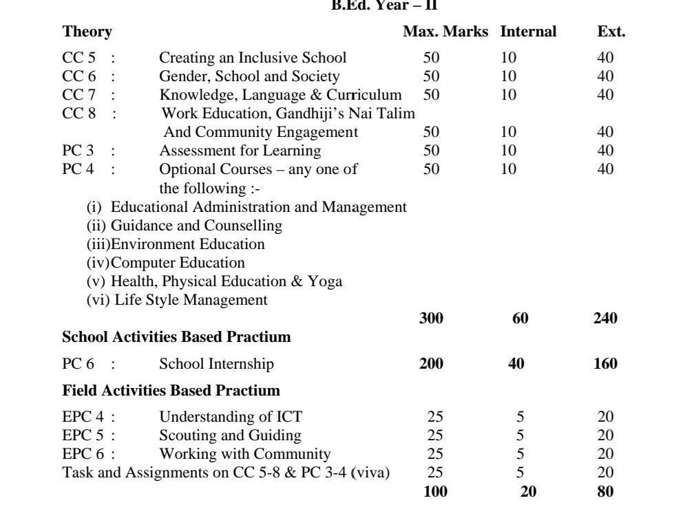 CCSU BEd 2nd Year&nbsp;Syllabus