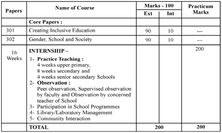 VBSPU BEd 3rd Semester Syllabus