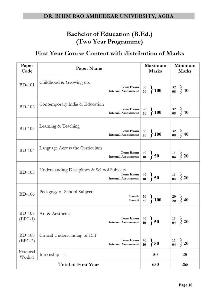 DBRAU BEd 1st Year Syllabus