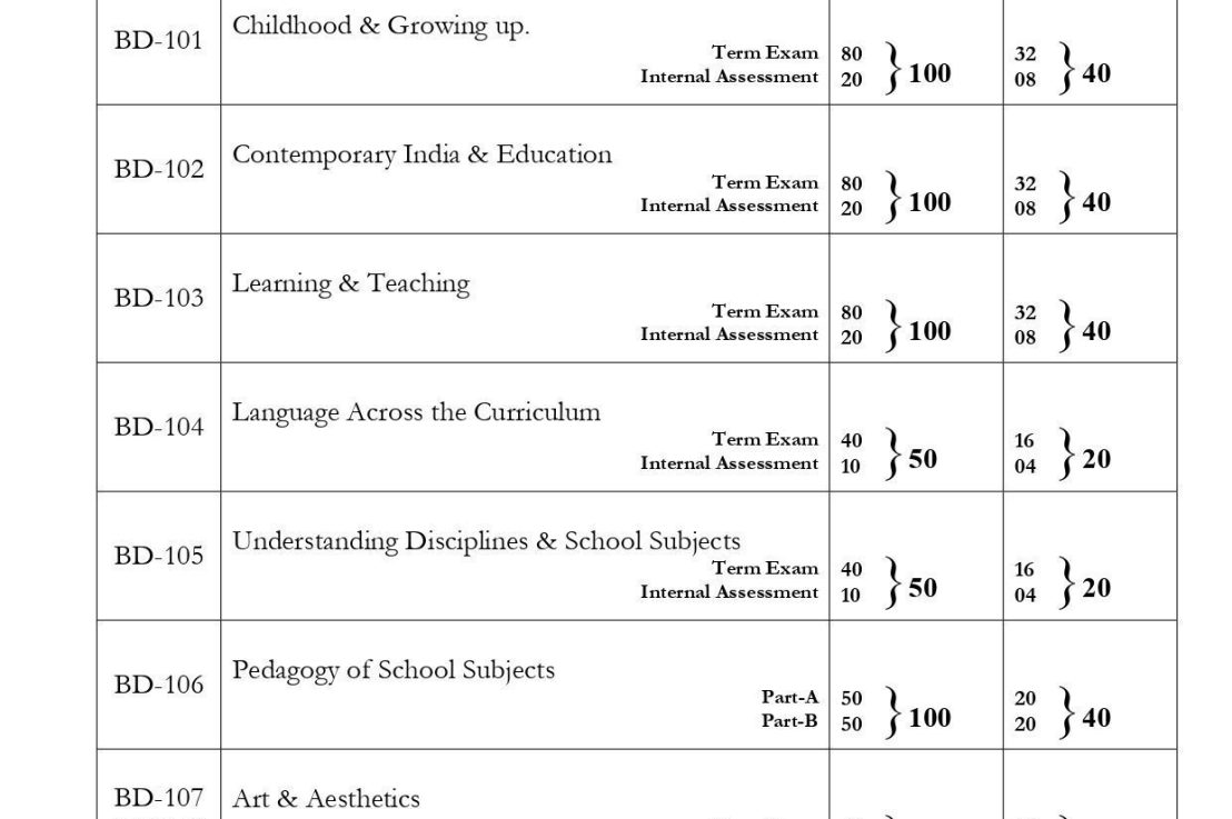 DBRAU BEd 1st Year Syllabus