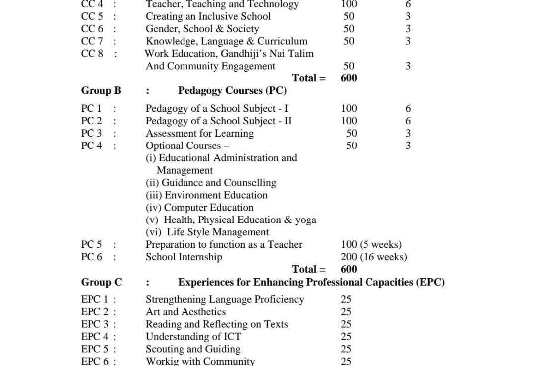 CCSU BEd Syllabus Download Now&nbsp;Free
